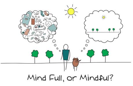 Mindfulness: El “aquí y ahora”