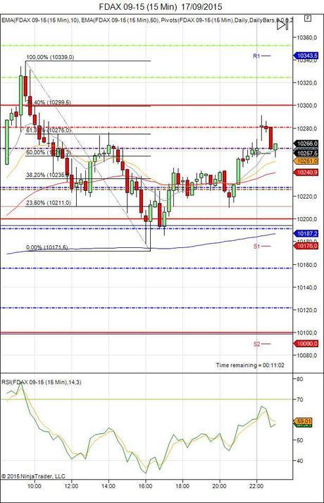 Diario de trading de Sergi, Día 343 sesión DAX