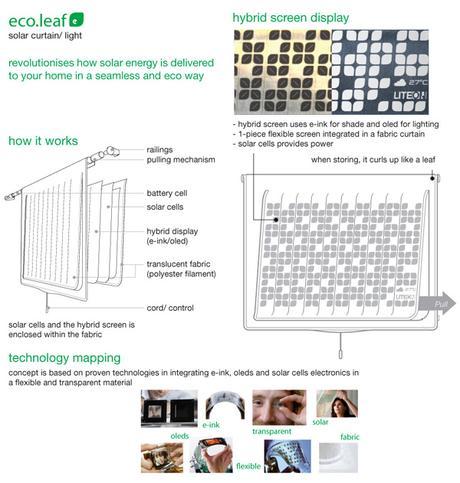 Pantallas solares fotovoltaicas para ventanas.