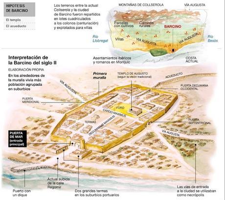 BARCINO COLONIA ROMANA, DE LUIS CONDE MORAGUES, CAPITULO Nº 9º, A LA BARCELONA D' ABANS, D' AVUI I DE SEMPRE...18-09-2015...!!!