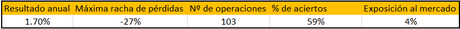 resultados-mean-reversion-short-1