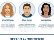 Infografía Rasgos habilidades emprendedor tecnológico