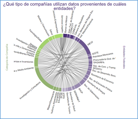 Movimiento global de Datos Abiertos. Grandes cúmulos de información y diversidad infinita de posibilidades.