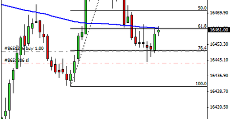 Mi camino diario en el trading: día 344 (18/09/2015) – Hoy eran cortos, había que hacer #trading