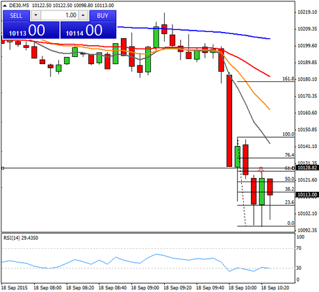 Mi camino en el trading - Diario de trading Sergi (344 (18/09/2015)