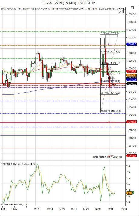 Diario de trading de Sergi, Día 344 sesión DAX