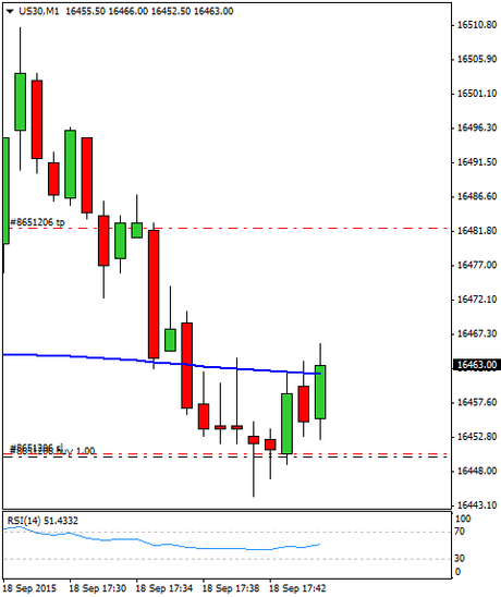 Diario de trading de Sergi, Día 344 operación intradía  1b