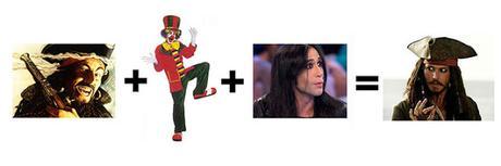 La fórmula final para crear un arquetipo literario