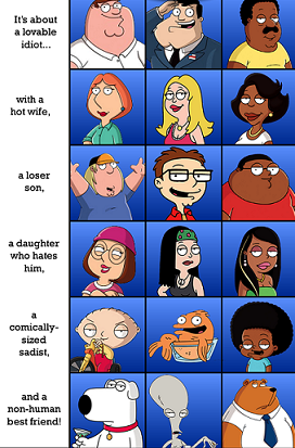 La fórmula final para crear un arquetipo literario