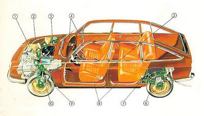 Citroën GS visto desde adentro