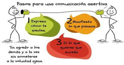 Pasos para una Comunicación Asertiva Pasos para una Comunicación Asertiva