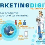 Marketing digital en farmacias