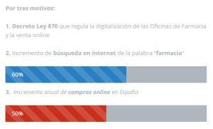 normativa sobre la venta online en farmacias