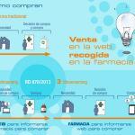 Marketing digital en farmacias Marketing digital en farmacias