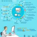 Marketing digital en farmacias Marketing digital en farmacias