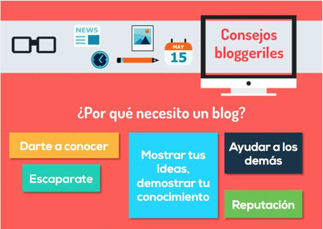 4 tipos de posts para tu blog