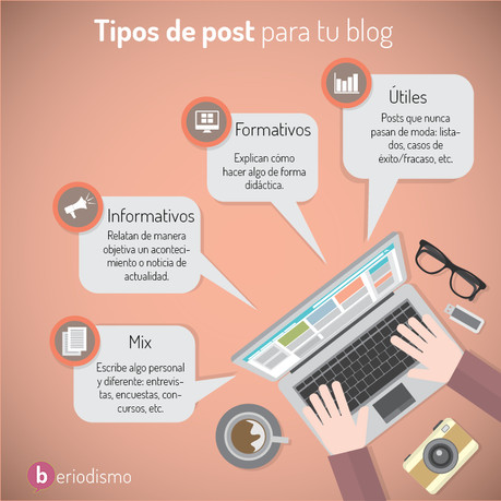 4 tipos de posts para tu blog