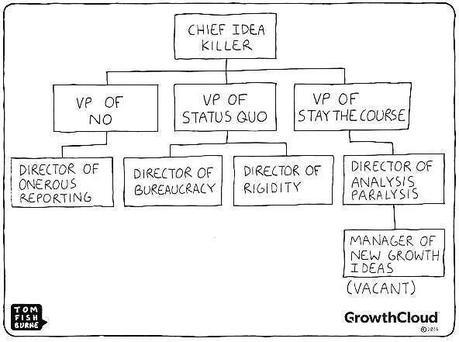 Pongamos las cosas difíciles (sólo por joder) mondaymotivation