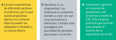 ¿Se puede construir el clima laboral de tu empresa con Lego Serious Play? Captura de pantalla 2015-09-22 a la(s) 06.31.58