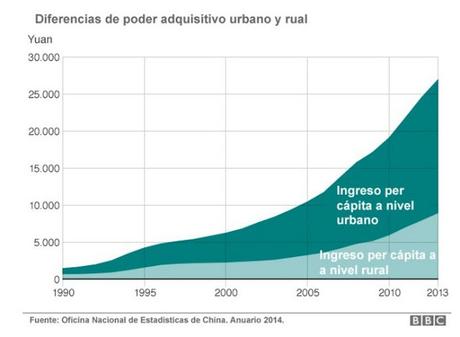 MUNDO publica artículo titulado gráficos para e...