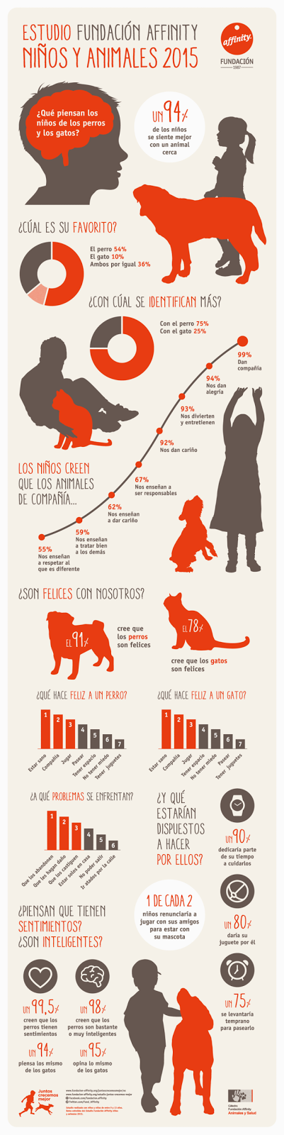 Niños y animales#curiosidades#relación#infografía