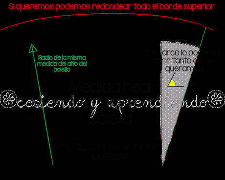 Bolsillo fruncido arriba / Bolsillos de bolsos 2