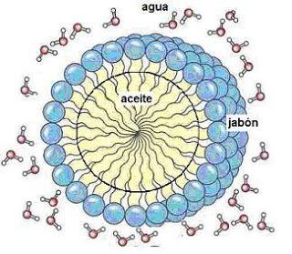 Habéis probado ya el Agua Micelar?