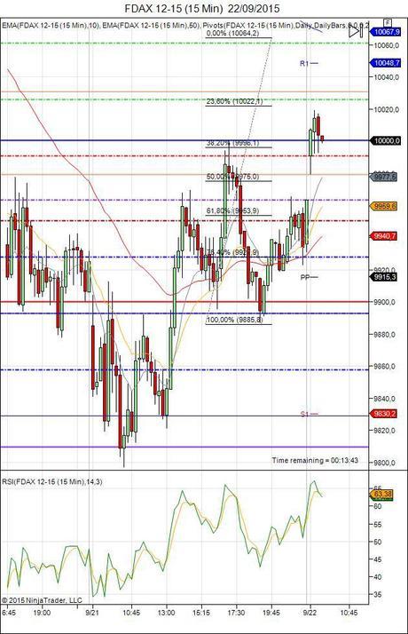 Diario de trading de Sergi, Día 345 sesión DAX