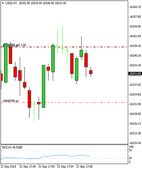 Diario de trading de Sergi, Día 345 operación intradía  1