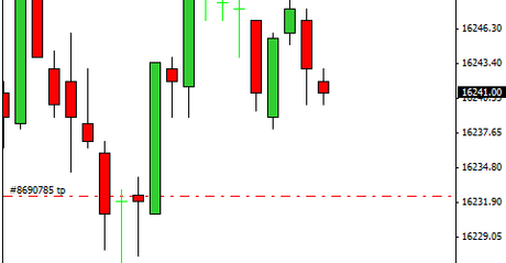 Mi camino diario en el trading: día 345 (22/09/2015) – Sesión de #trading bajista sin ver muchas oportunidades