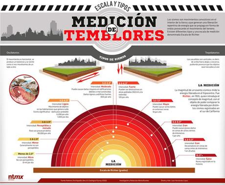terremotos