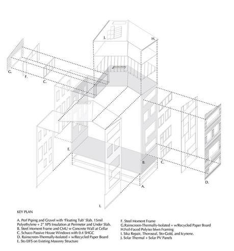 Una “Passive House” en el centro de Nueva York rehabilitación sostenible