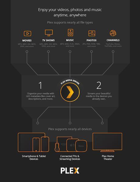 Como ver sus contenidos multimedia  de su PC en su smart TV sin cables
