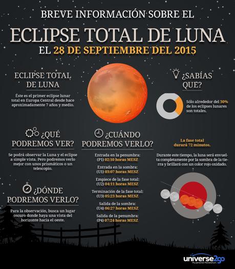 Infografia–eclipse de luna 2015