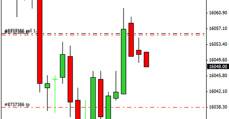 Mi camino diario en el trading: día 347 (24/09/2015) – Rascamos algo en nuestro #trading, insistimos: Paciencia