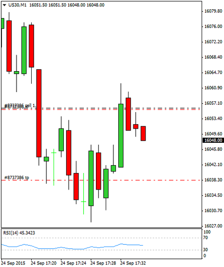 Diario de trading de Sergi, Día 347 operación intradía  1