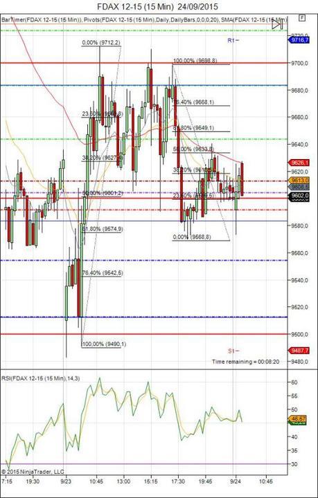 Diario de trading de Sergi, Día 347 sesión DAX