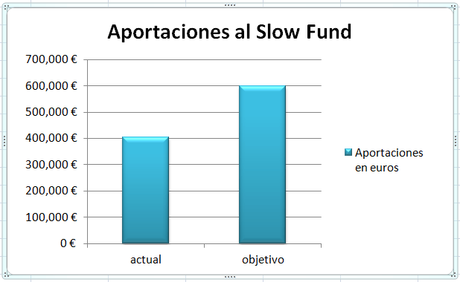 aportaciones-slowfund