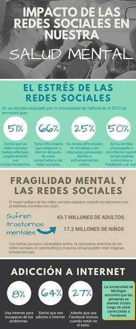 Adicción a conversar en linea: Sindrome del Túnel Carpiano