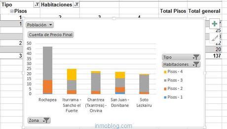 grafico-tablas