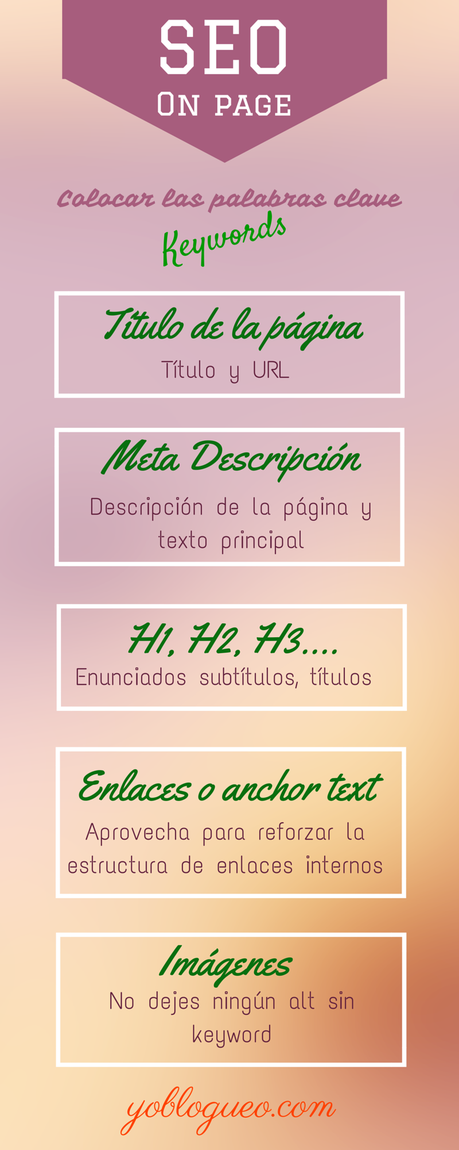 Que son las keywords o palabras clave de un blog