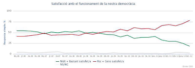 Defender la independencia no es progresista