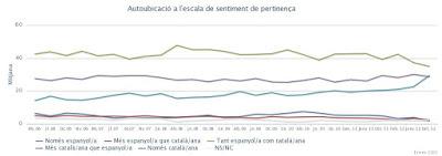 Defender la independencia no es progresista