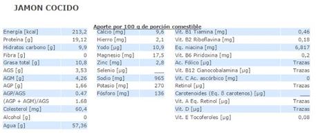 Alimentación y recetas 4. IV