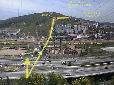 BARCINO COLONIA ROMANA, DE LUIS CONDE MORAGUES, CAPITULO Nº 13º, A LA BARCELONA D' ABANS, D' AVUI I DE SEMPRE...25-09-2015...!!!