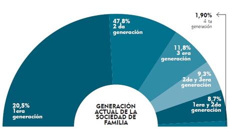 ¿Cómo definir un protocolo de familia?