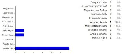 Reseña del viernes