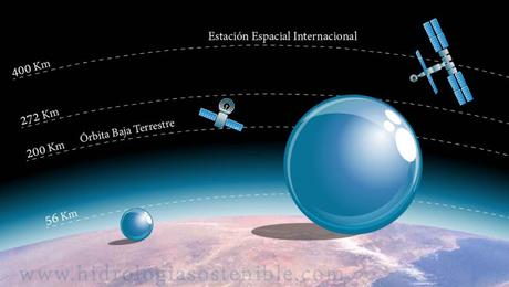 El agua en la Tierra.