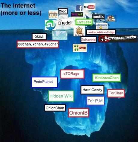 Internet profunda (Deep Web).