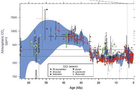 ¿ porque es importante que no aumente la temperatura en 1 grado en el planeta ?